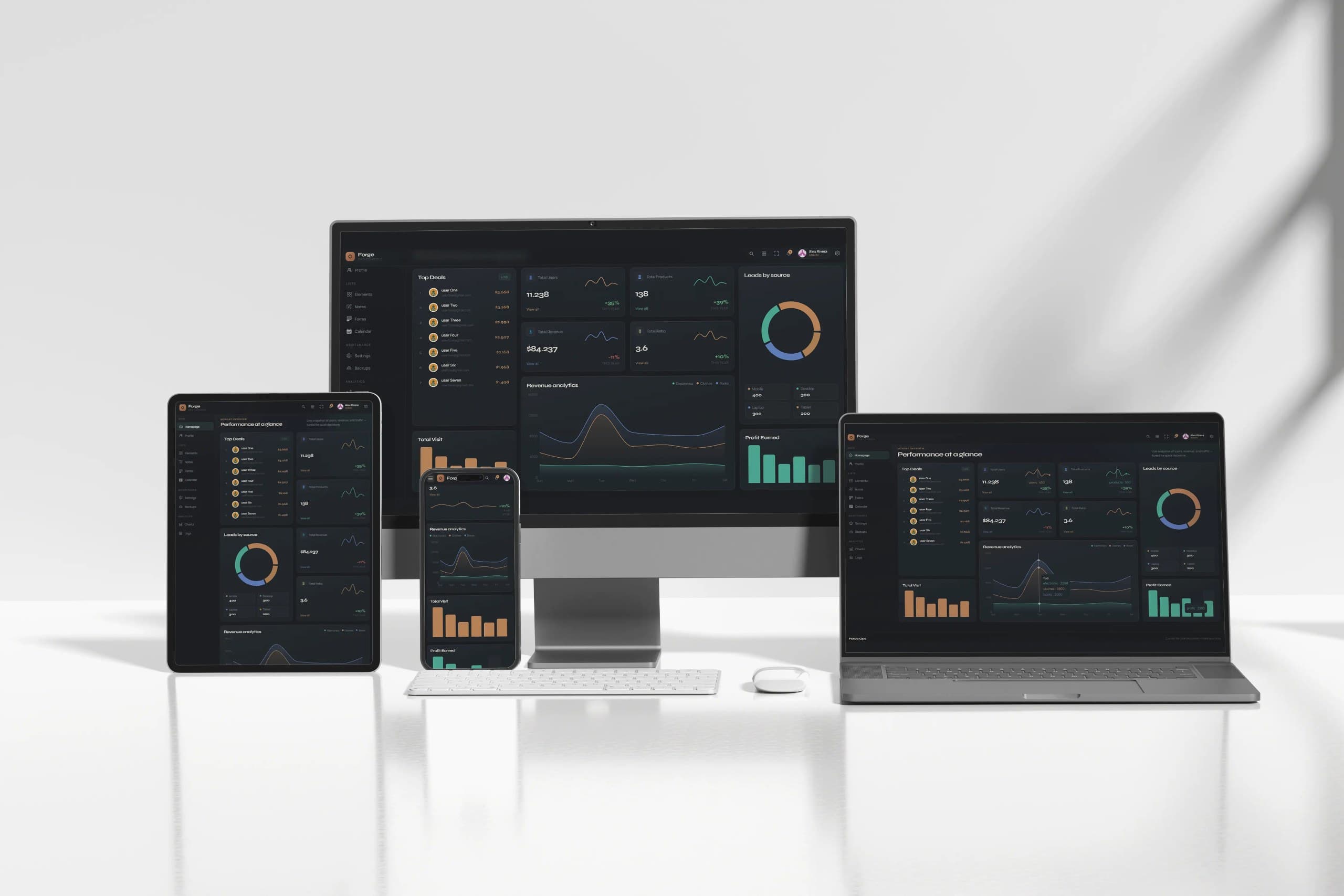 React Panel — Analytics Dashboard preview